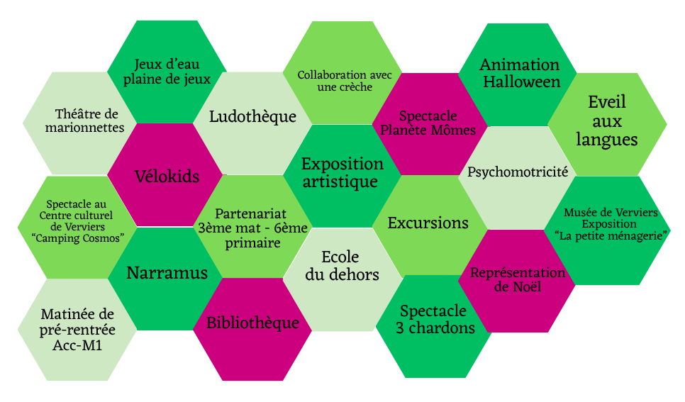 Nos projets - Ecole Saint-Nicolas de Stembert